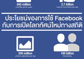ประโยชน์ของการใช้ Facebook กับการเปิดโลกทัศน์ใหม่ทางสถิติ รูปภาพ 1
